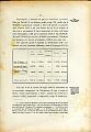 L'OPERA_DEL_MINISTERO_I_ Relazione_1912_167
